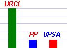   Ms datos, ms grficos  