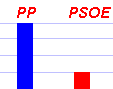   Ms datos, ms grficos  - EL MUNDO  